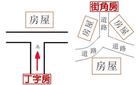 何謂路沖|什麼是路沖，路沖如何化解？